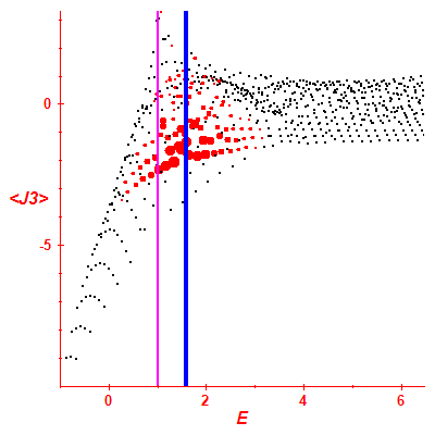 Peres lattice <J3>